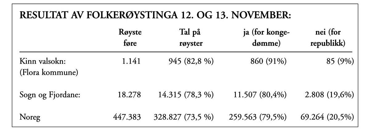 Floraminne 2005 Page 16