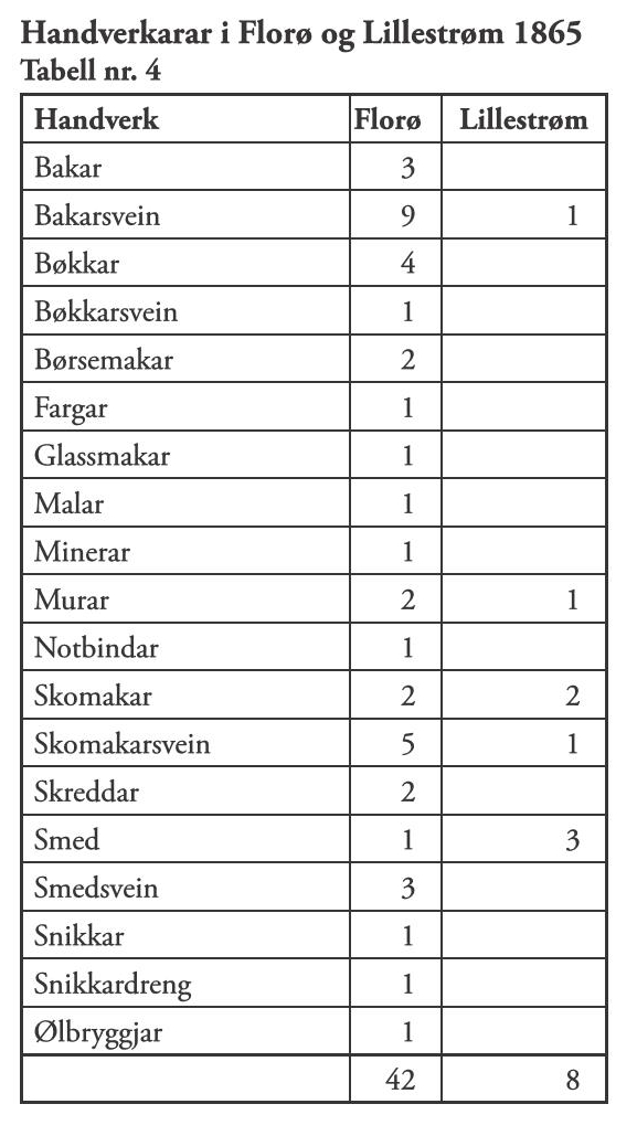 Floraminne 2007 Page 52