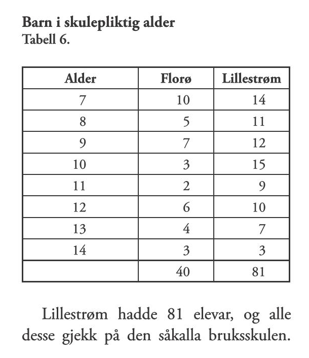 Floraminne 2007 Page 58