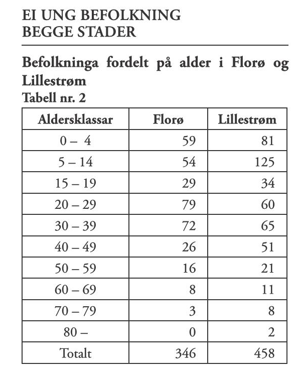Floraminne 2007 Page 50